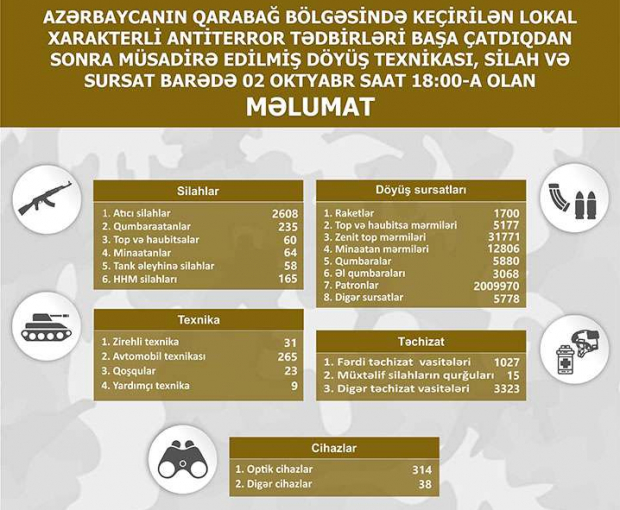 Опубликован список боевой техники, оружия и боеприпасов, конфискованных в Карабахском регионе